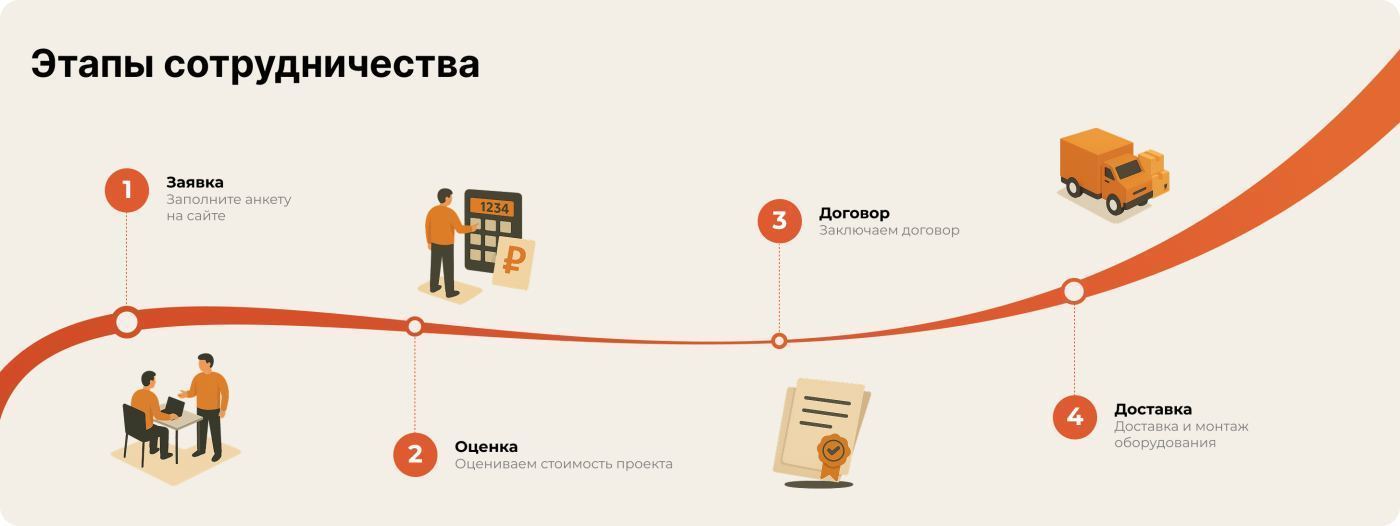Этапы сотрудничества