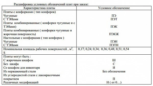 Плита электрическая Проммаш ПЭ-0,24ИП