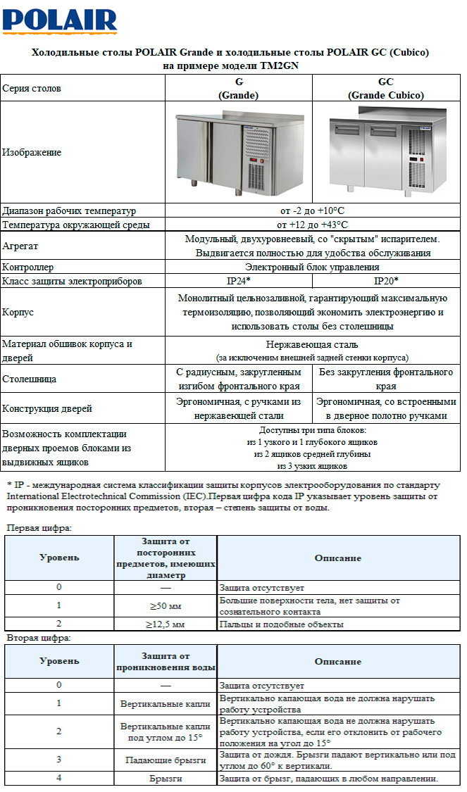 Стол холодильный Polair TM2-G