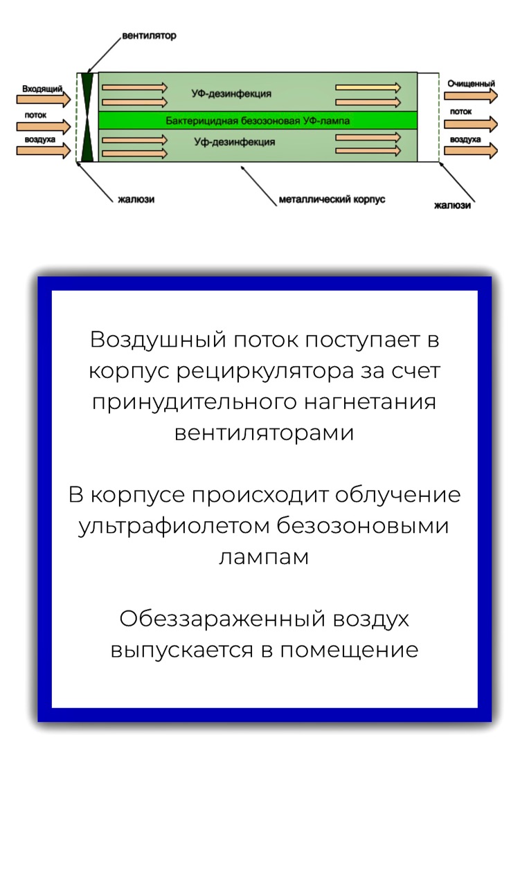 Рециркулятор бактерицидный Hicold ОРБ1 130 серый