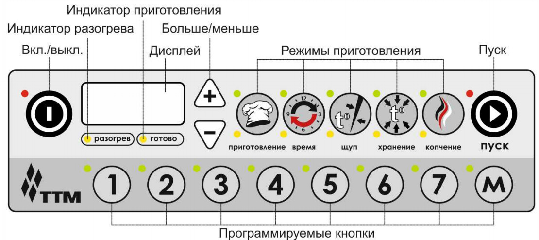 Низкотемпературная печь RoboLabs Istoma-Em